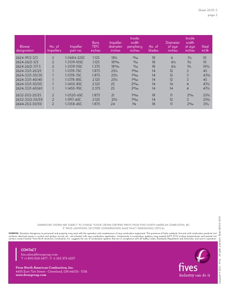 Catalog Combustion 2021 -...