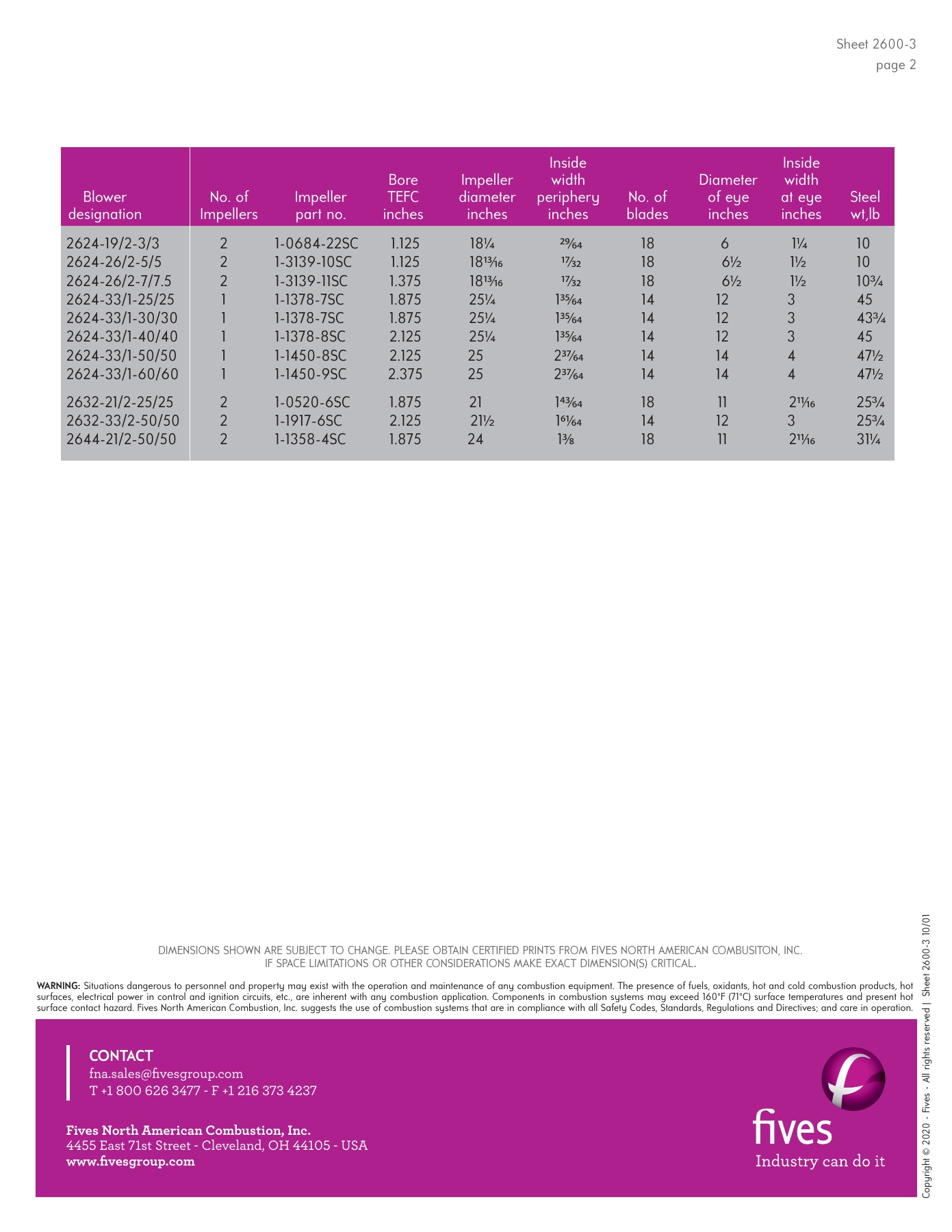Fives Group - Catalog Combustion 2021 - Page 1078