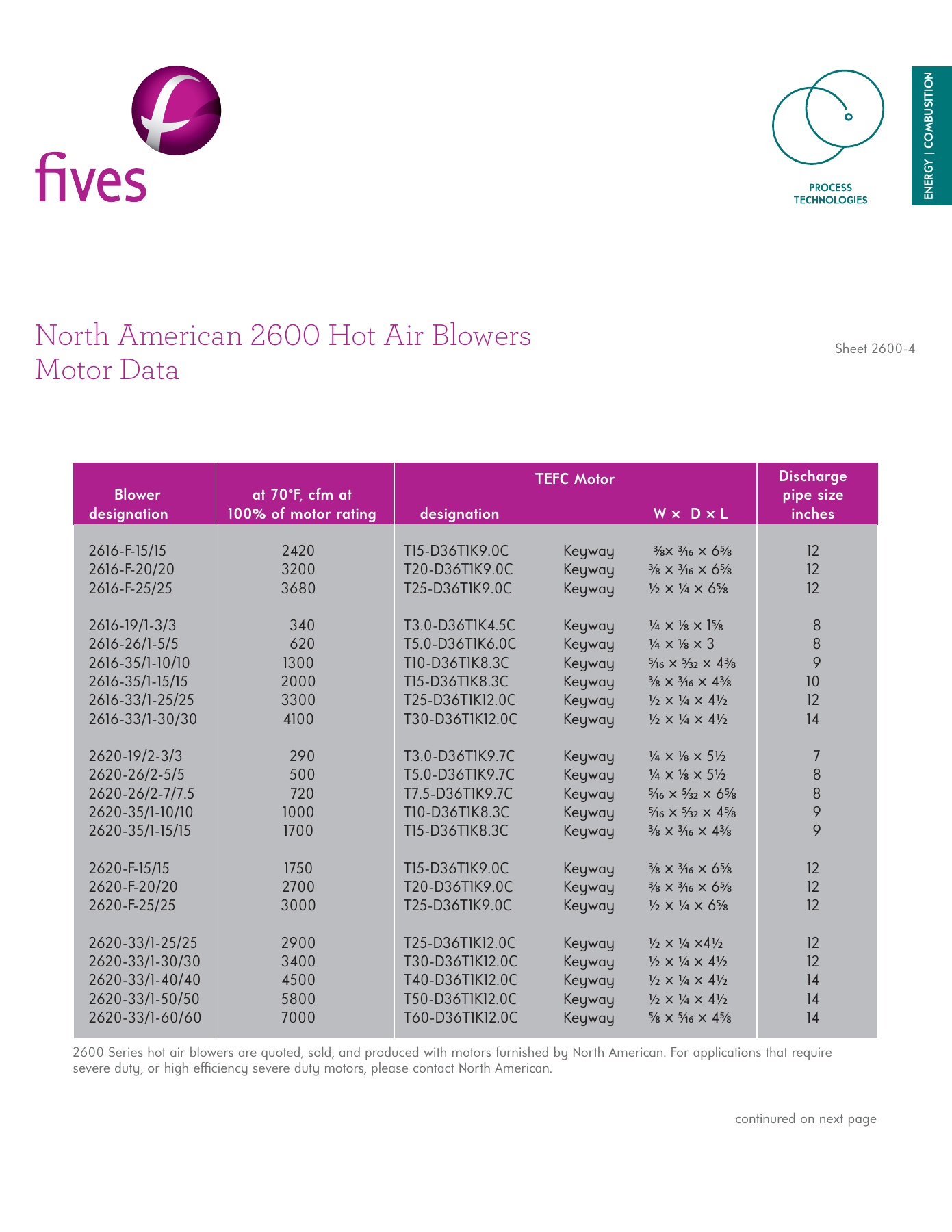 Fives Group - Catalog Combustion 2021 - Page 1079