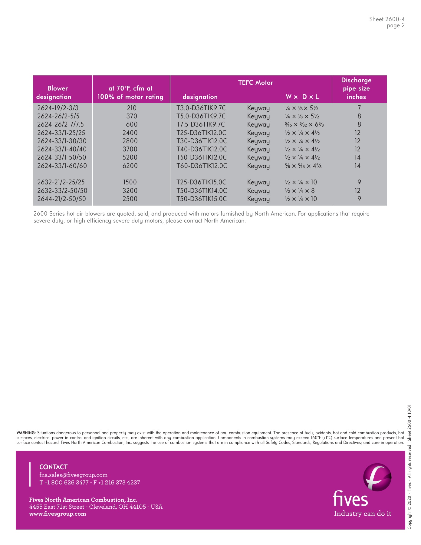 Fives Group - Catalog Combustion 2021 - Page 1080