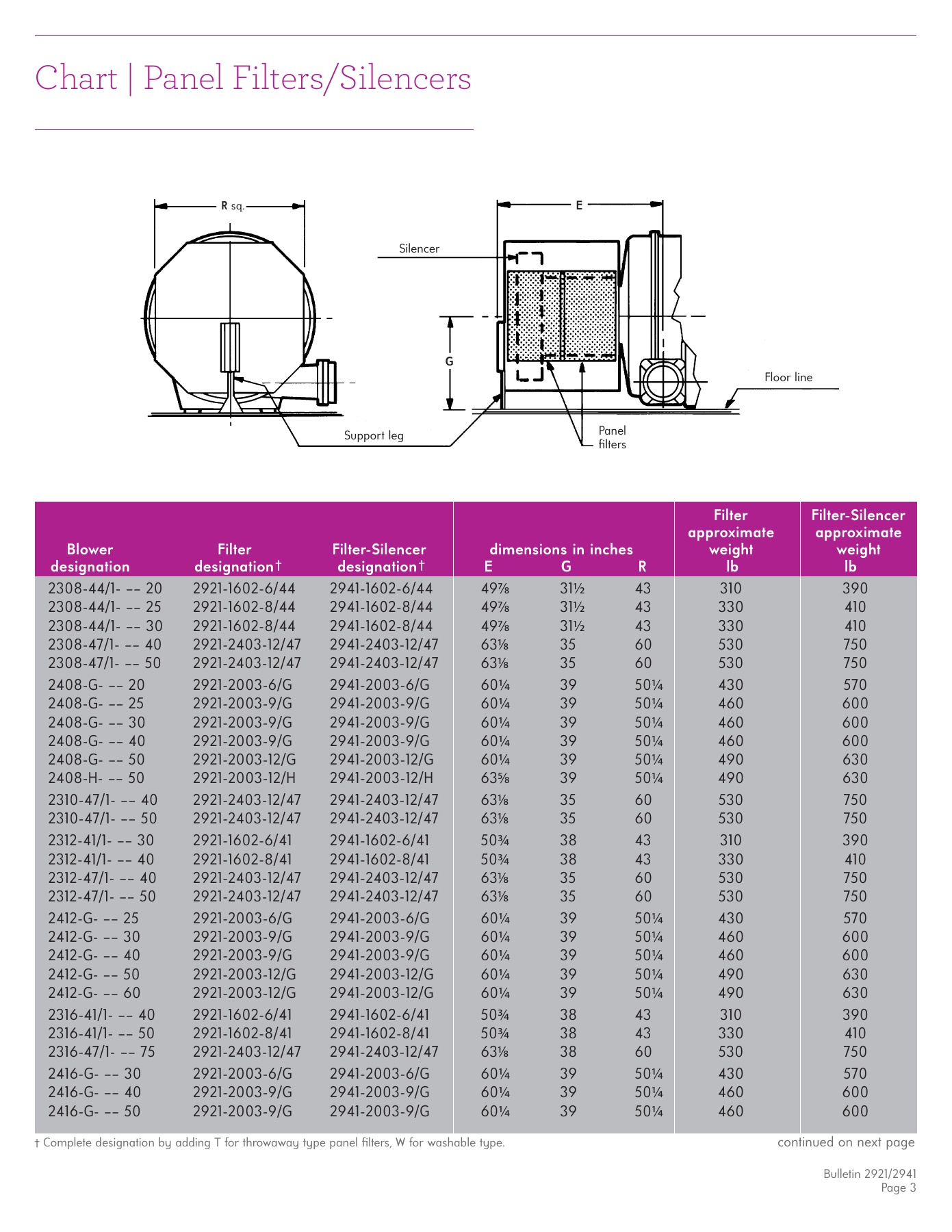 Fives Group - Catalog Combustion 2021 - Page 1084