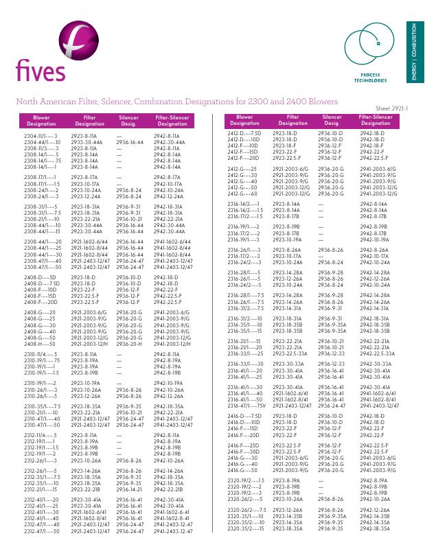 Fives Group - Catalog Combustion 2021 - Page 1086