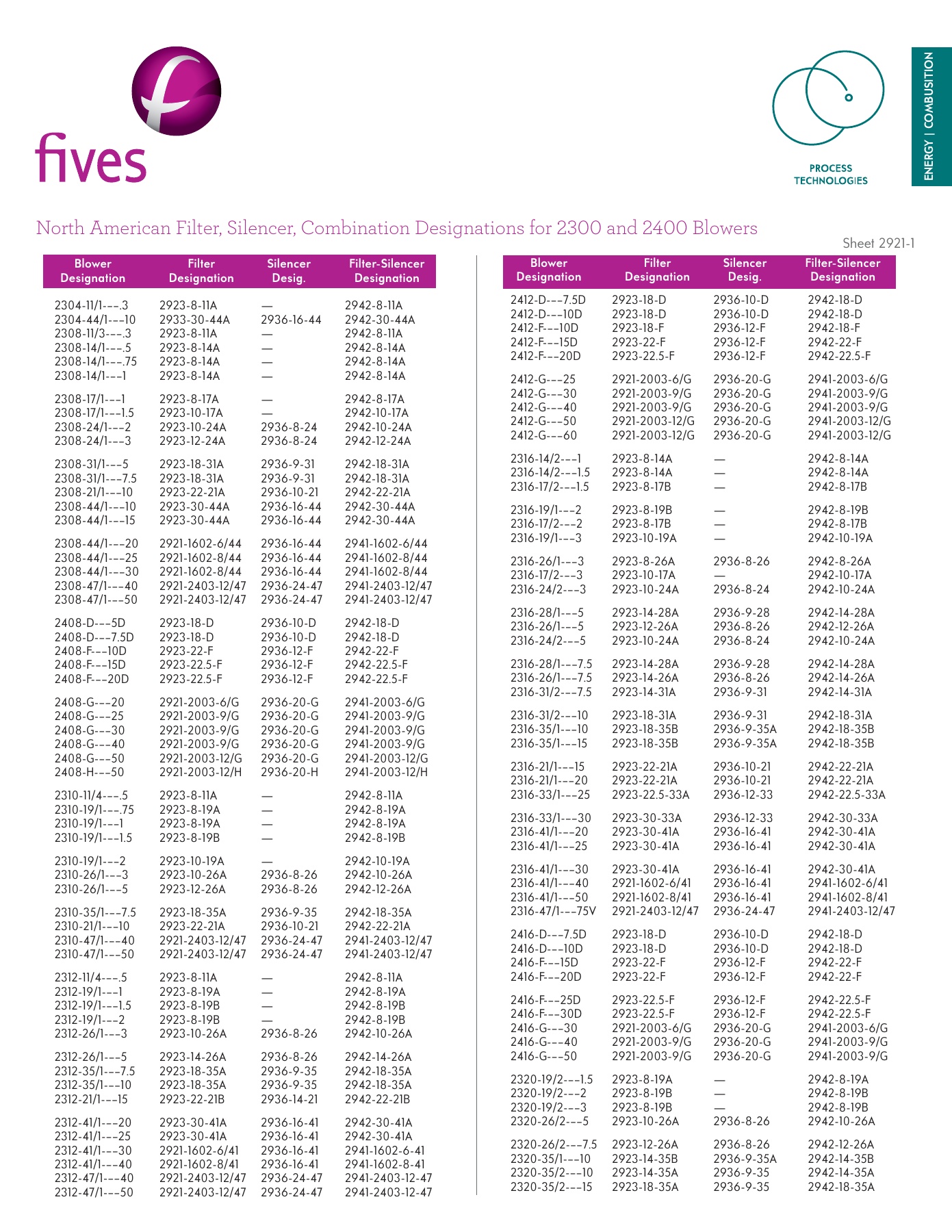 Fives Group - Catalog Combustion 2021 - Page 1086