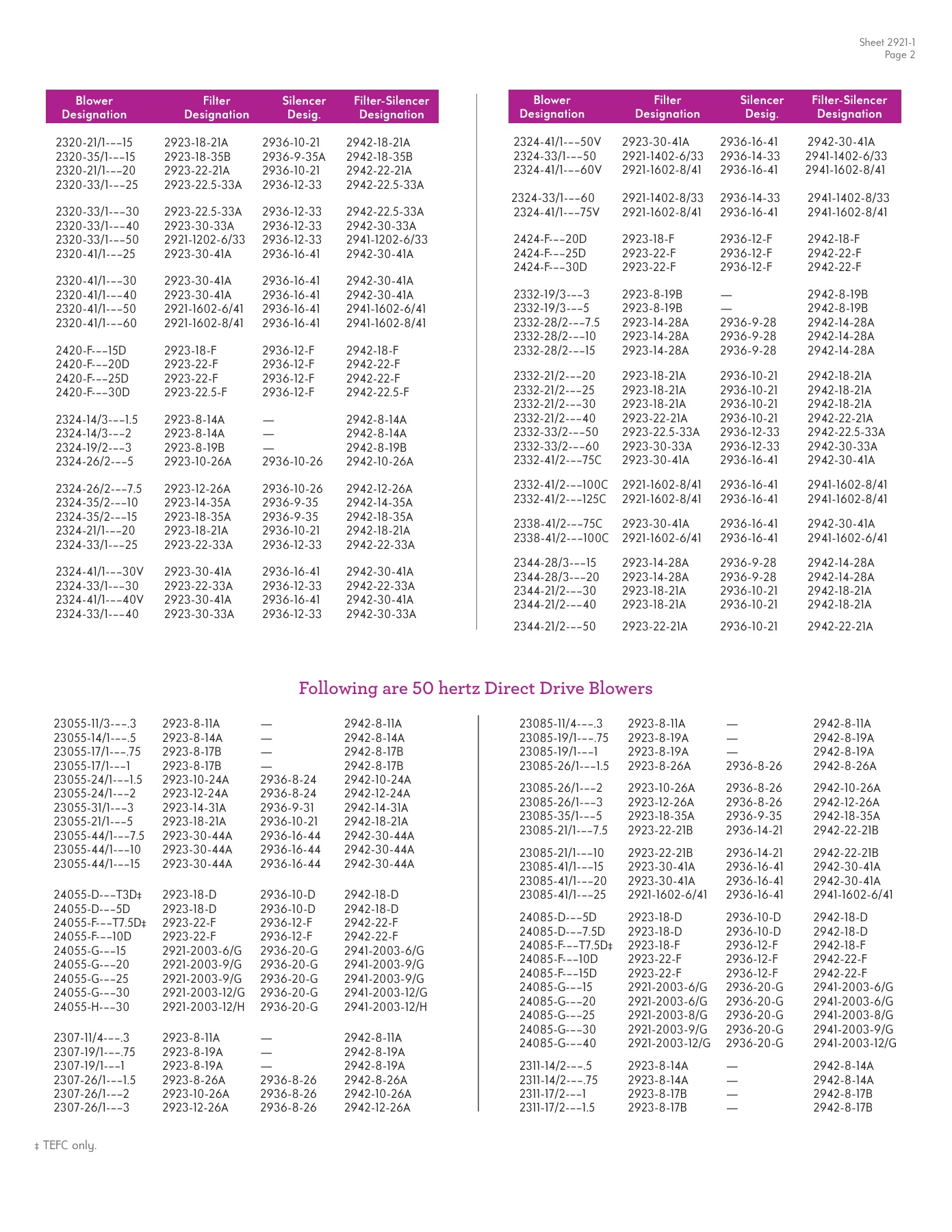 Fives Group - Catalog Combustion 2021 - Page 1087