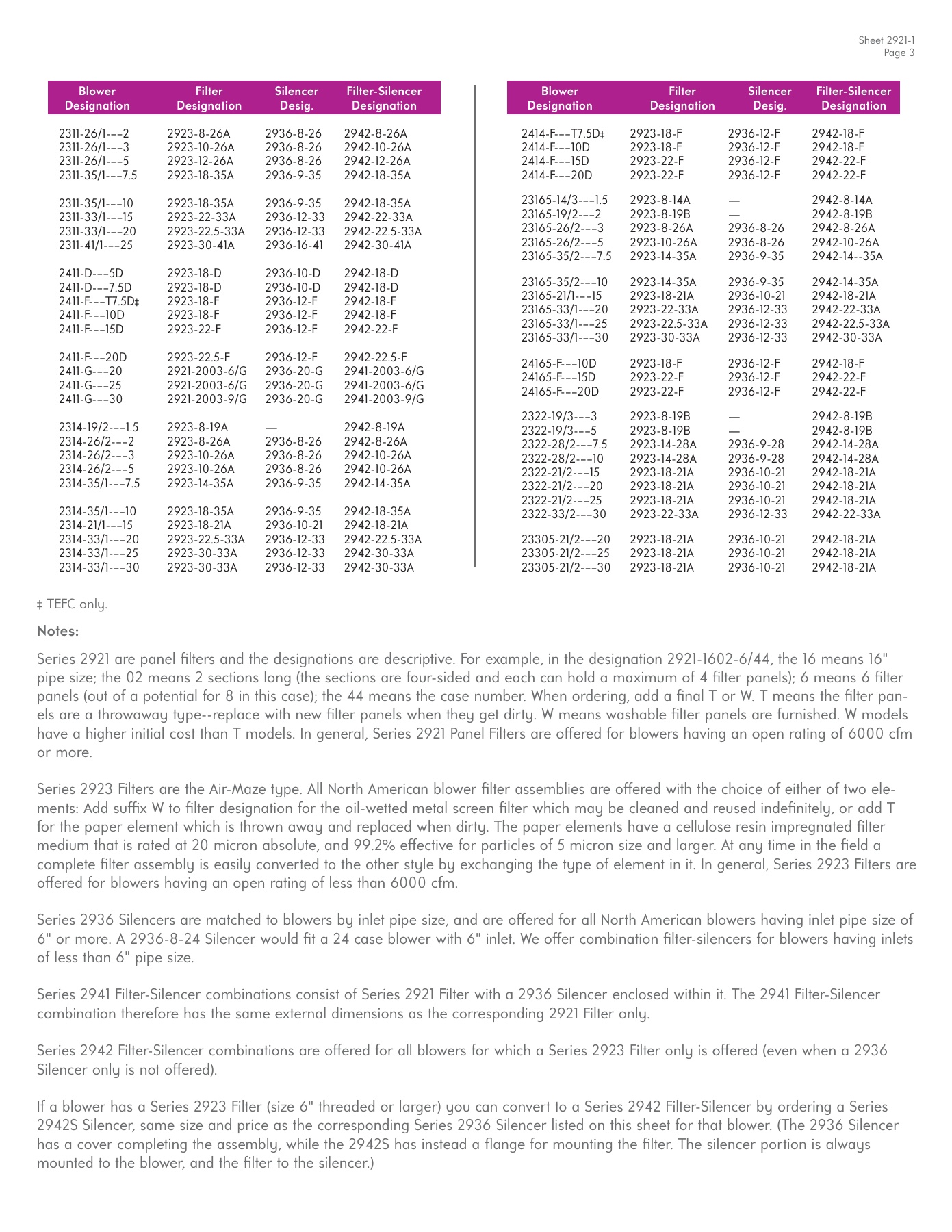 Fives Group - Catalog Combustion 2021 - Page 1088