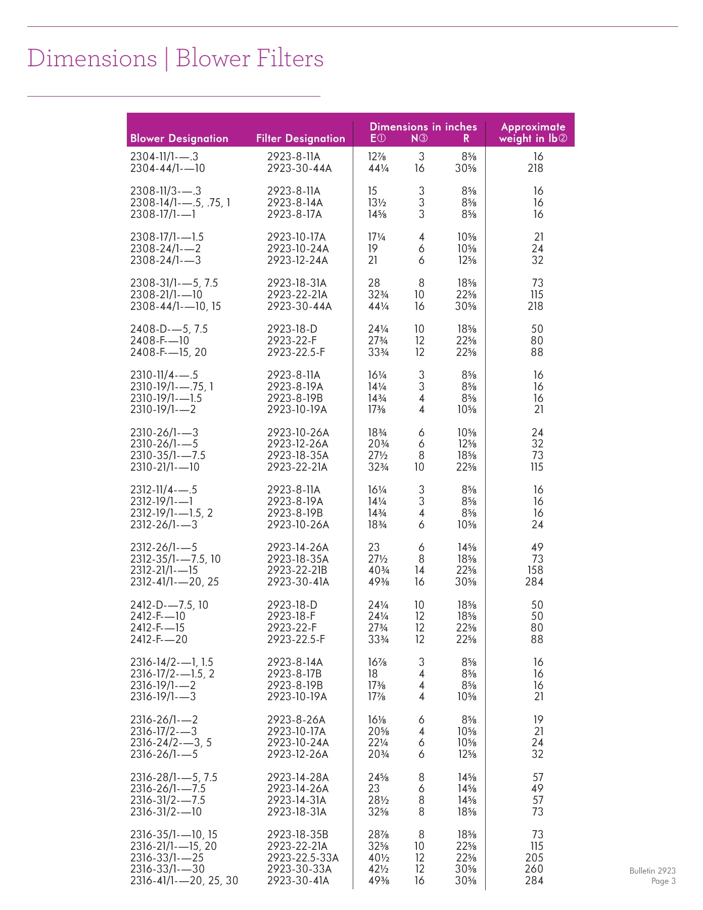 Fives Group - Catalog Combustion 2021 - Page 1092