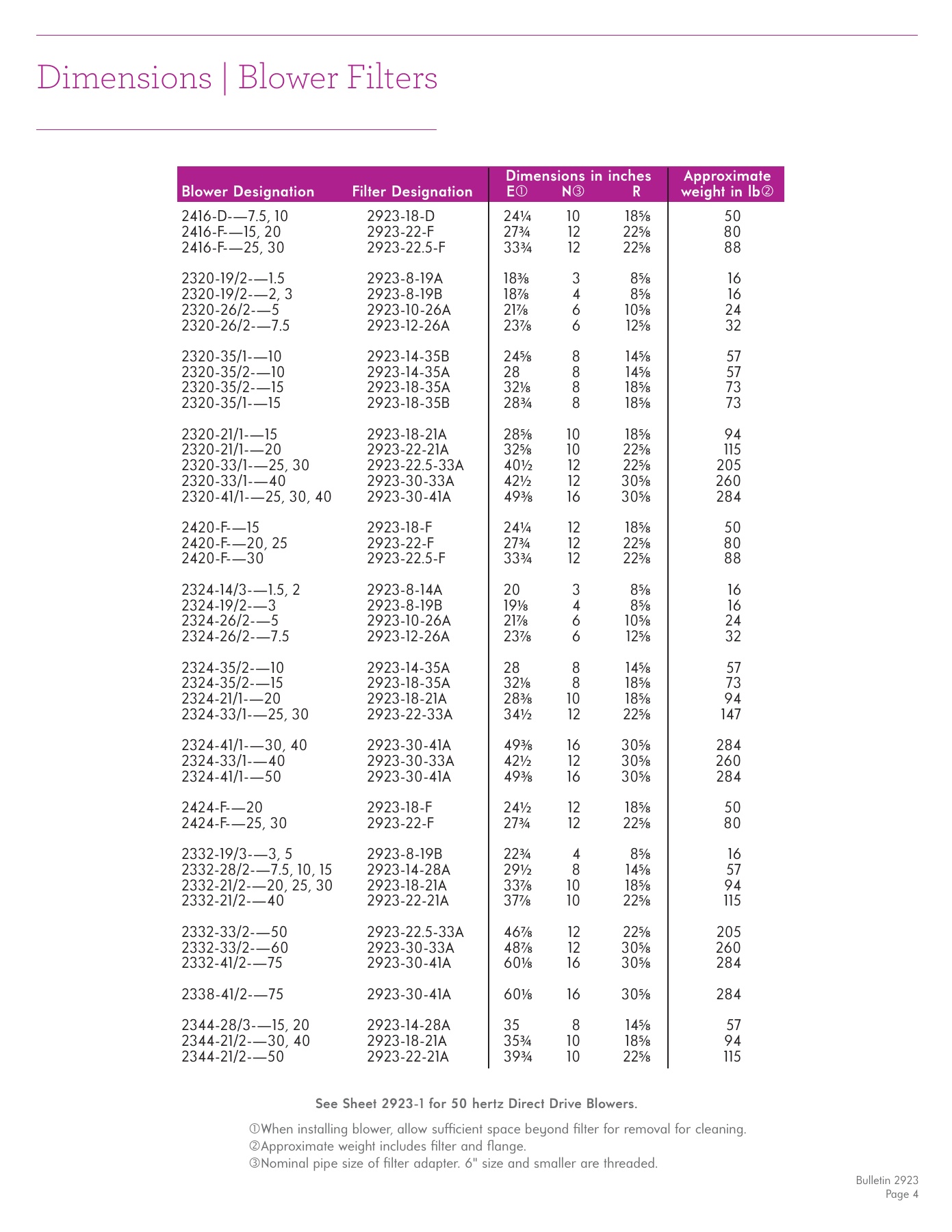 Fives Group - Catalog Combustion 2021 - Page 1093