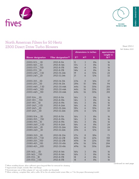 Catalog Combustion 2021 -...