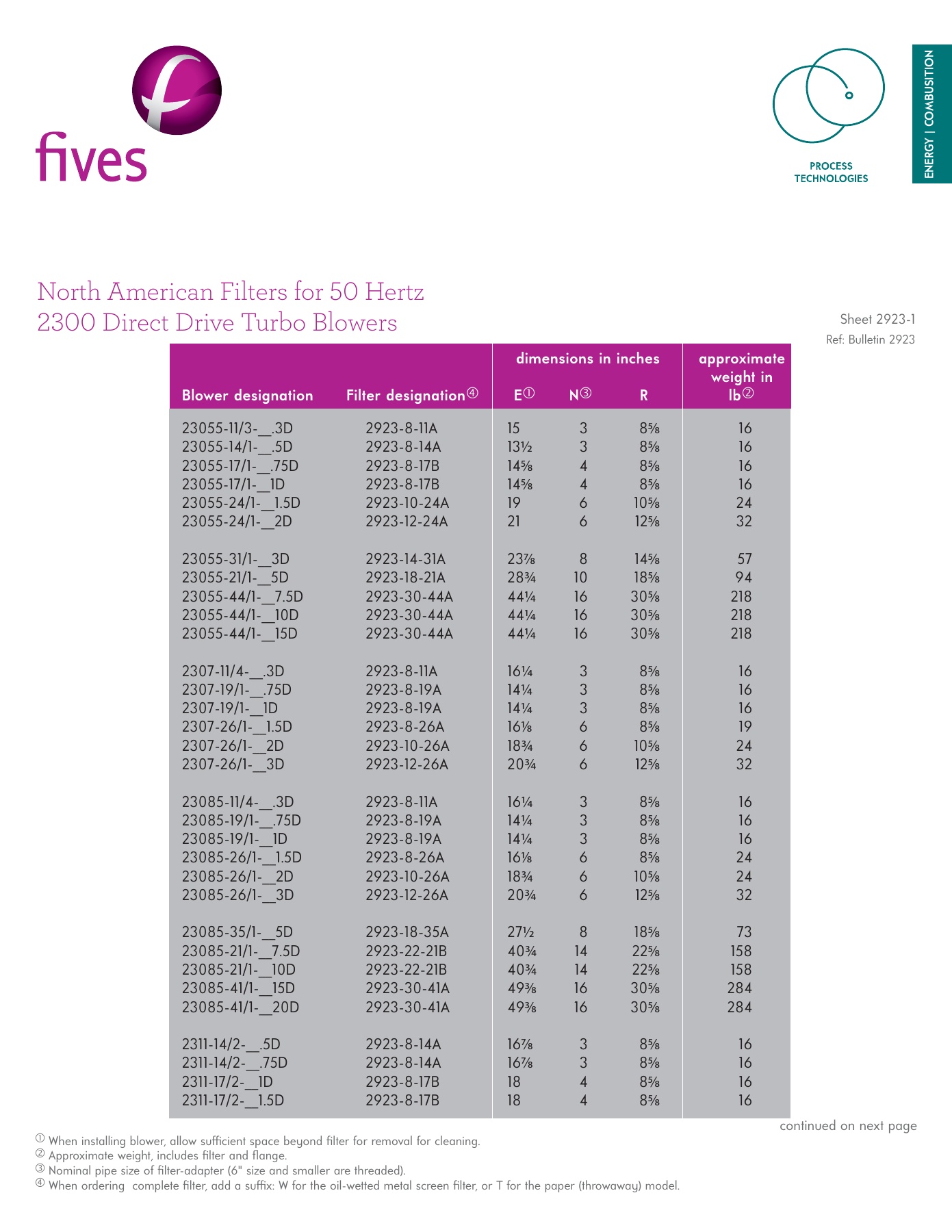 Fives Group - Catalog Combustion 2021 - Page 1095