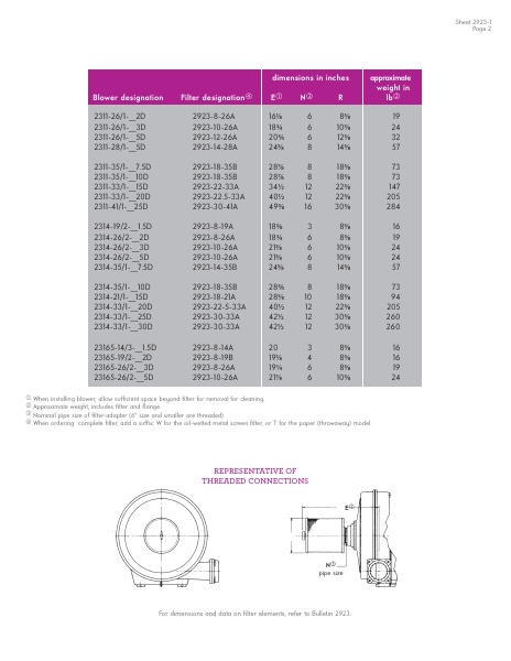 Catalog Combustion 2021 -...
