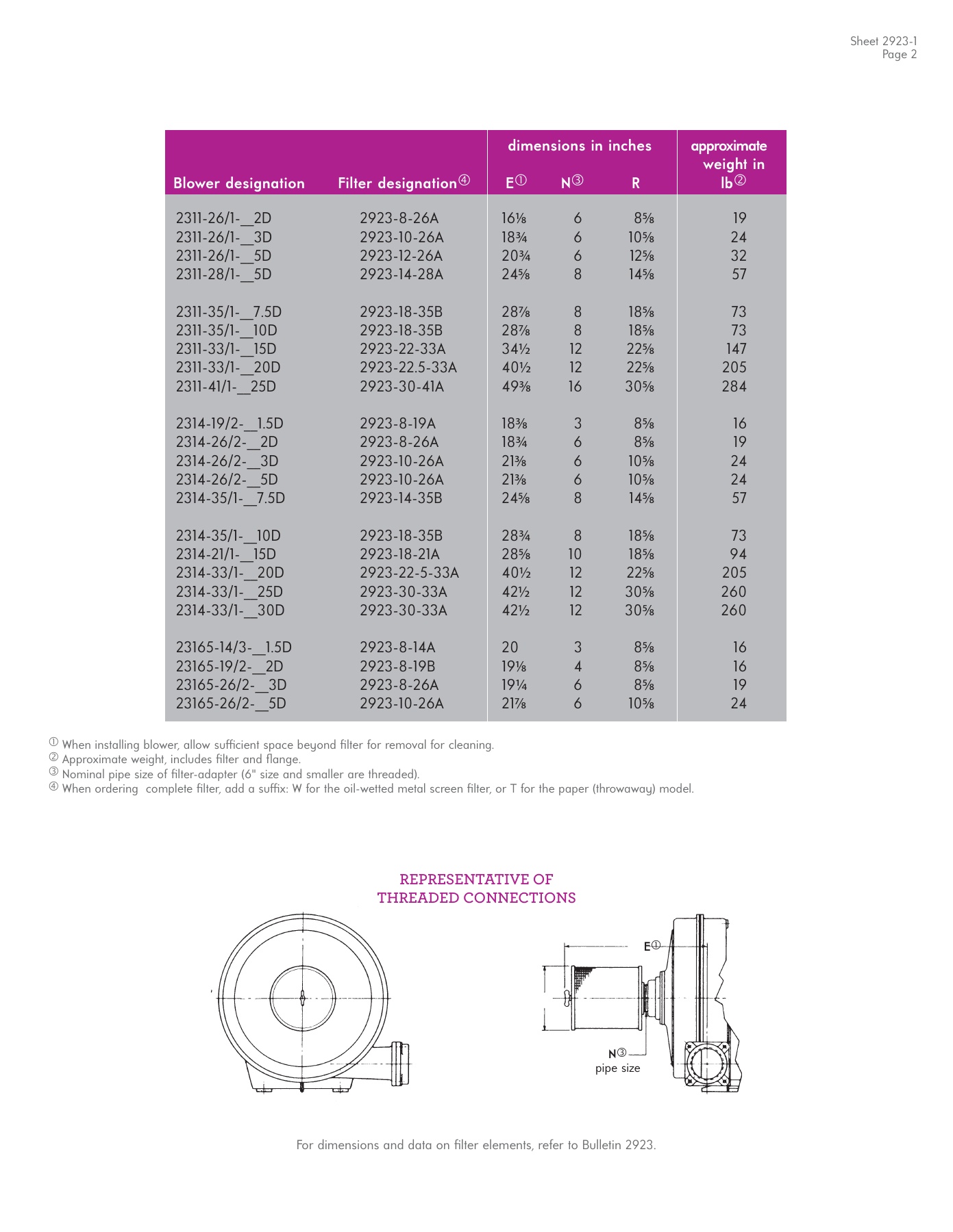 Fives Group - Catalog Combustion 2021 - Page 1096