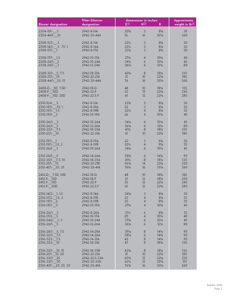Catalog Combustion 2021 -...