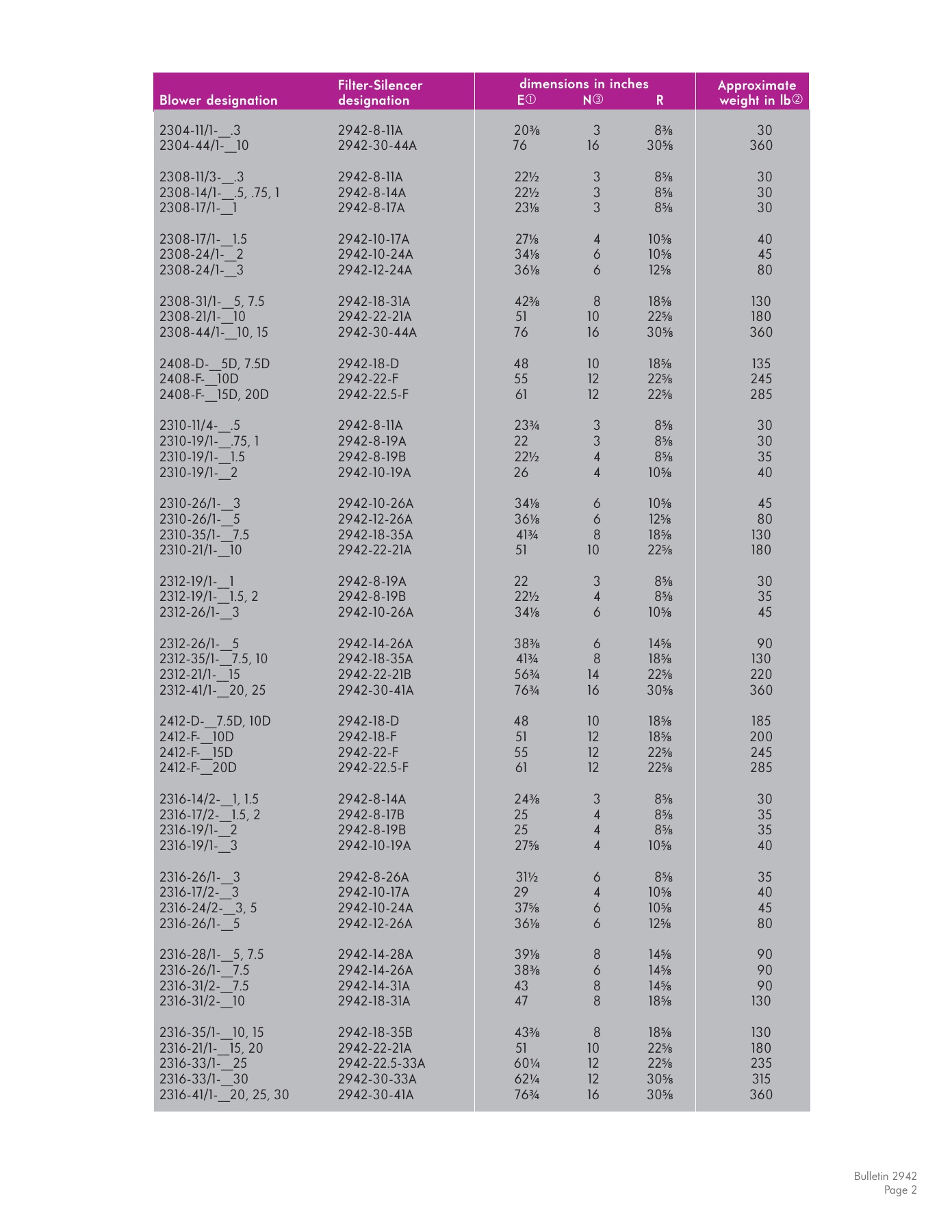 Fives Group - Catalog Combustion 2021 - Page 1103