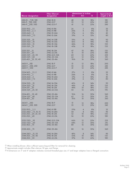 Catalog Combustion 2021 -...