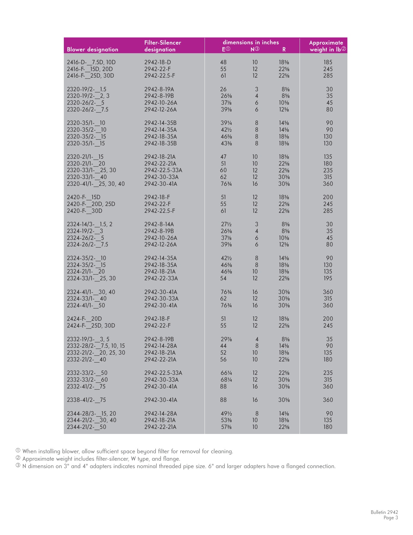 Fives Group - Catalog Combustion 2021 - Page 1104