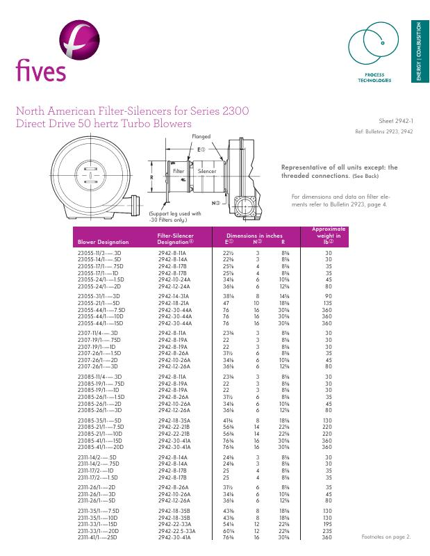 Fives Group - Catalog Combustion 2021 - Page 1106