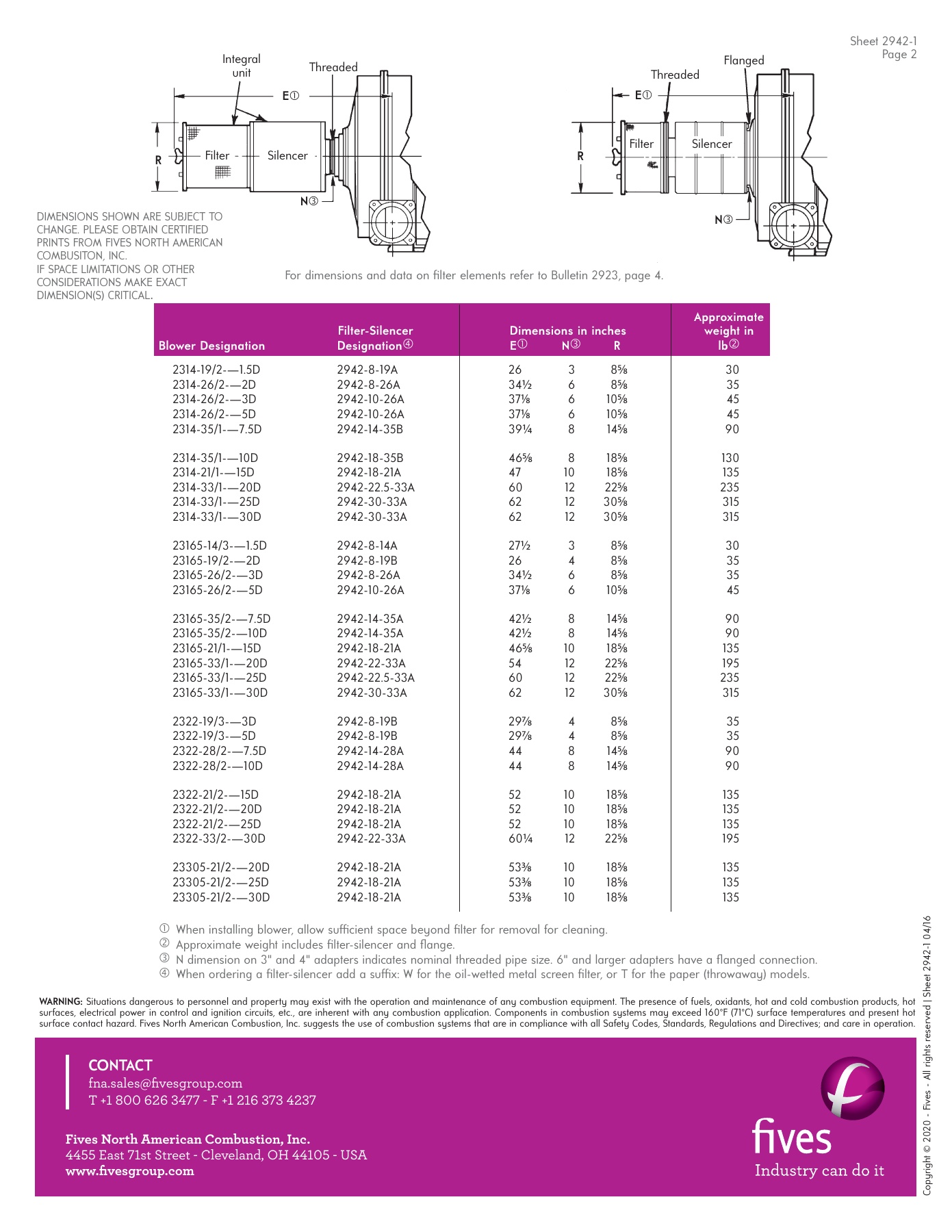 Fives Group - Catalog Combustion 2021 - Page 1107