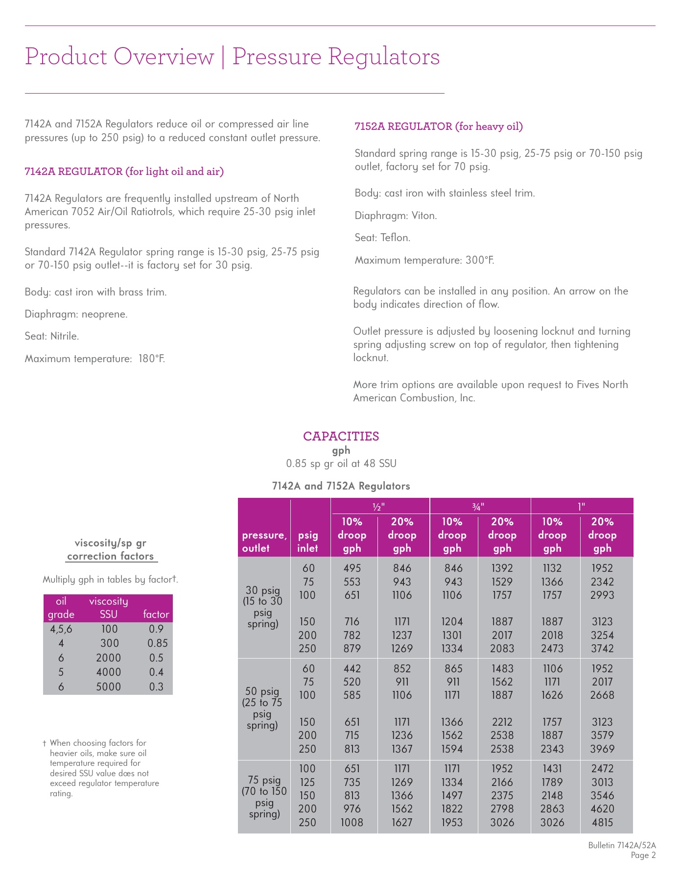 Fives Group - Catalog Combustion 2021 - Page 1126