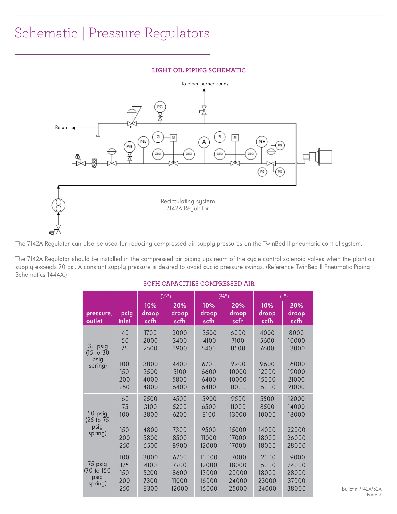 Fives Group - Catalog Combustion 2021 - Page 1127