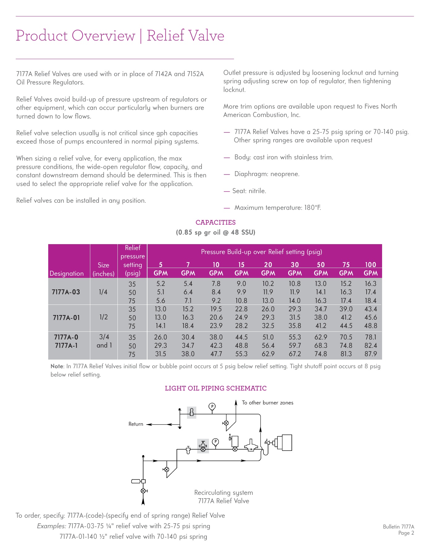 Fives Group - Catalog Combustion 2021 - Page 1130