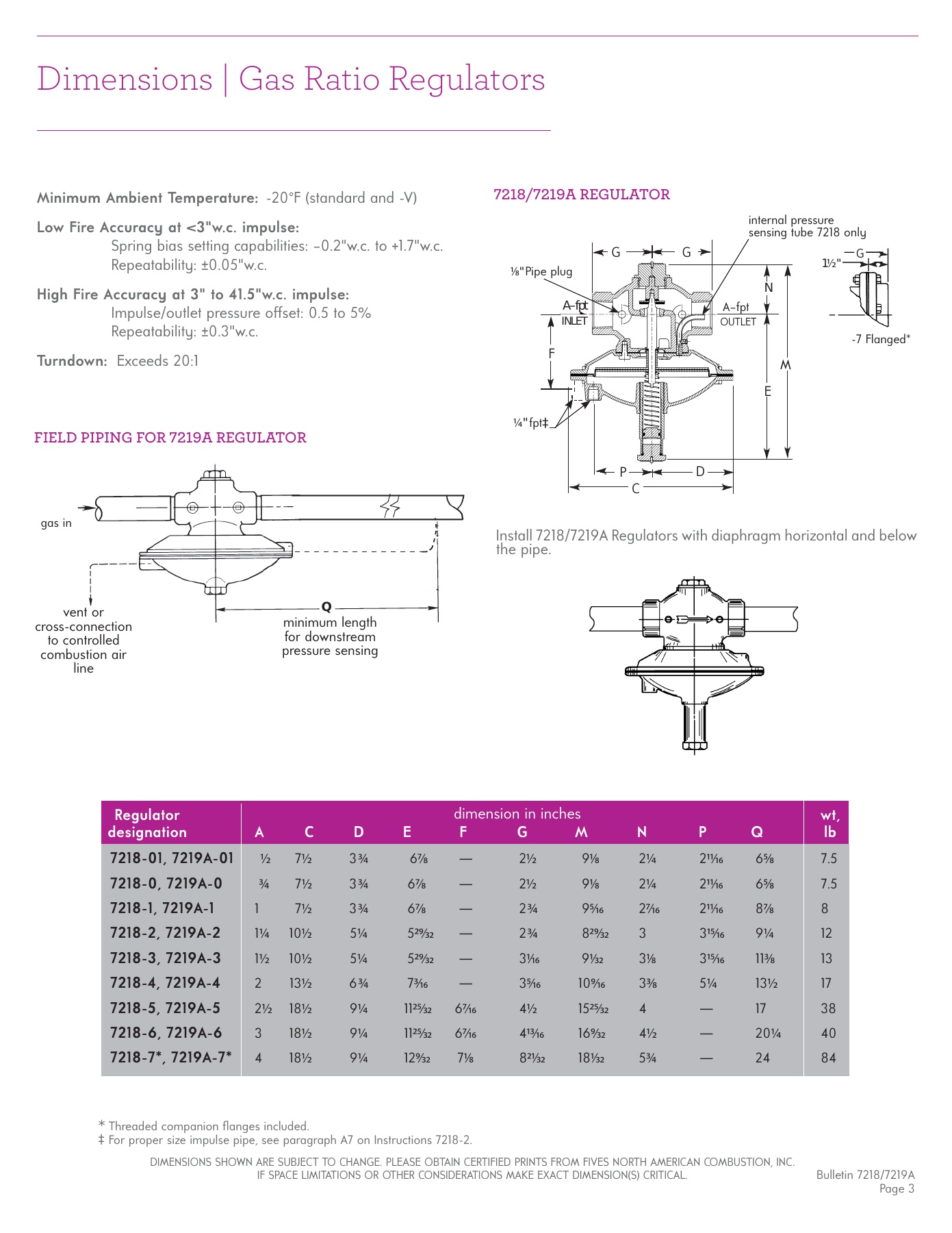 Fives Group - Catalog Combustion 2021 - Page 1143