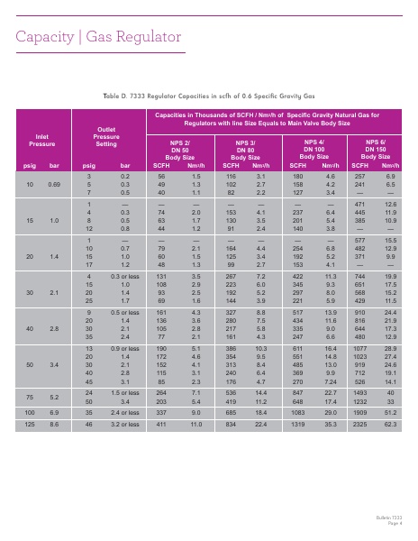 Catalog Combustion 2021 -...