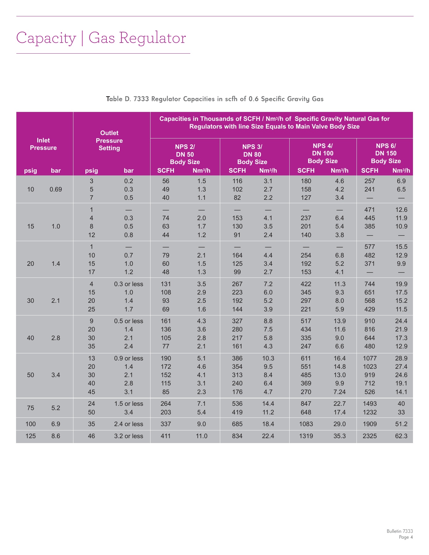 Fives Group - Catalog Combustion 2021 - Page 1163