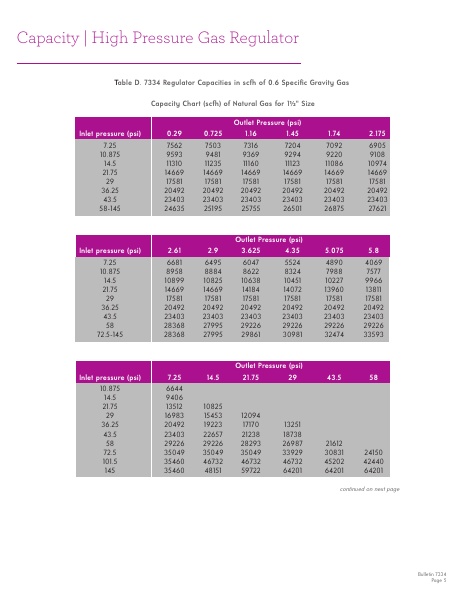 Catalog Combustion 2021 -...