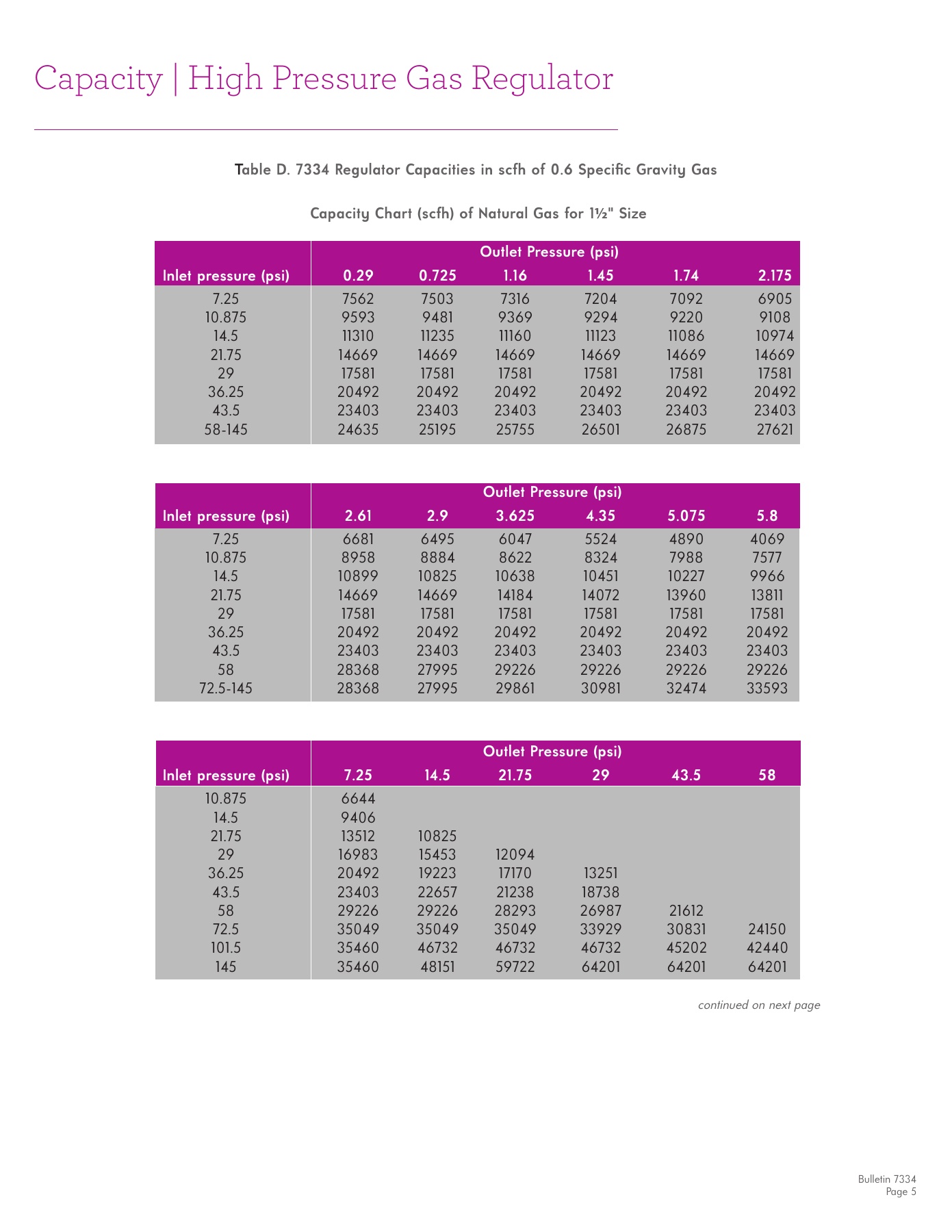 Fives Group - Catalog Combustion 2021 - Page 1170