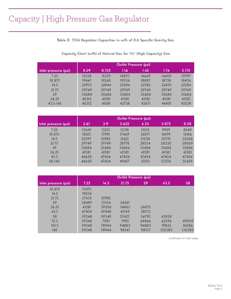 Catalog Combustion 2021 -...