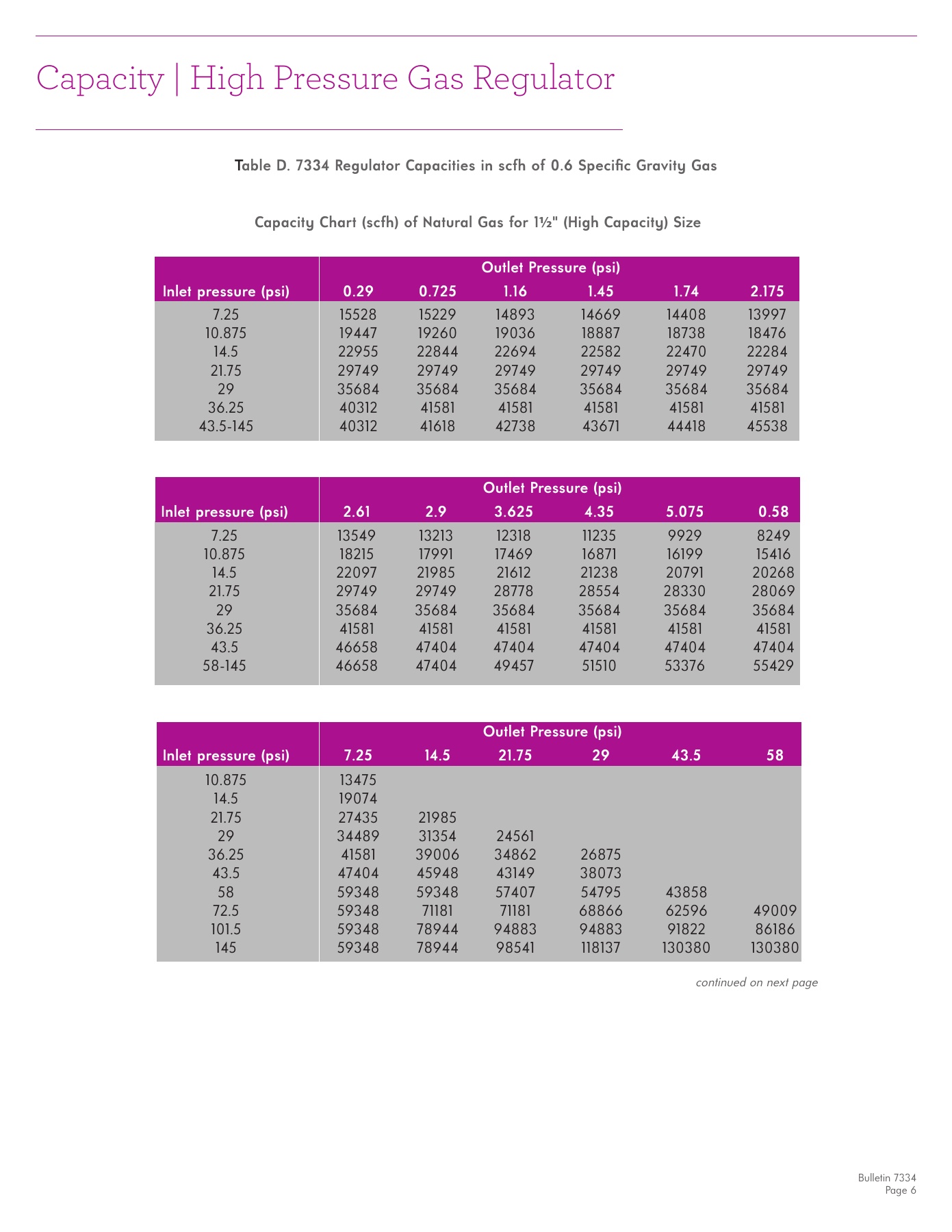 Fives Group - Catalog Combustion 2021 - Page 1171