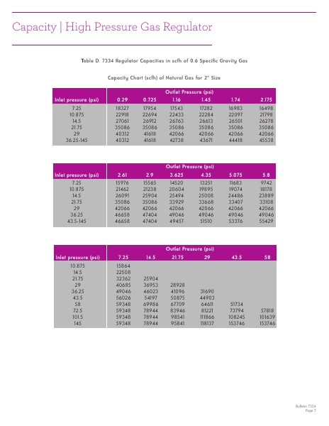 Catalog Combustion 2021 -...