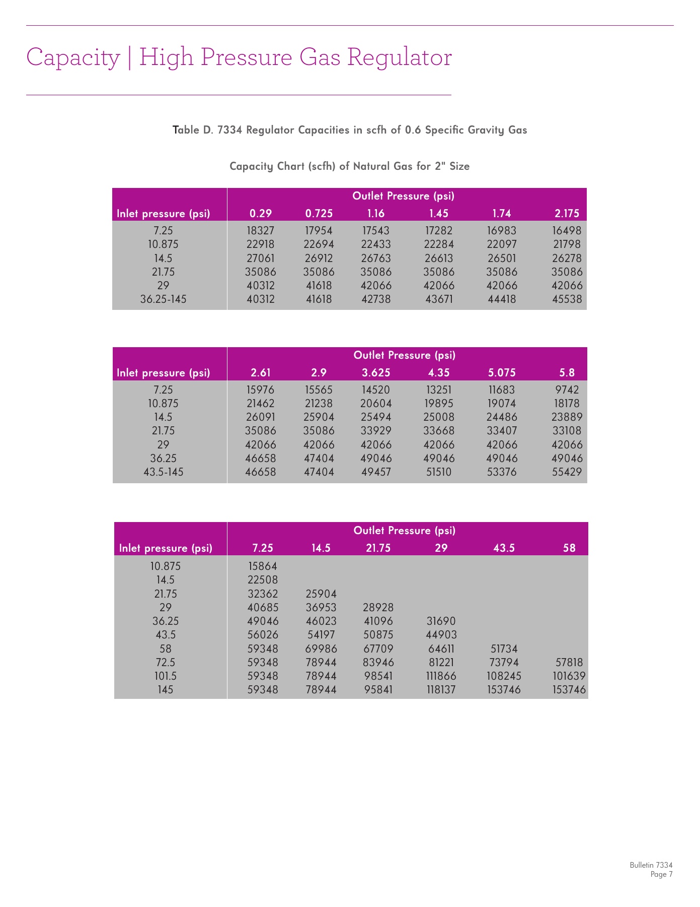 Fives Group - Catalog Combustion 2021 - Page 1172