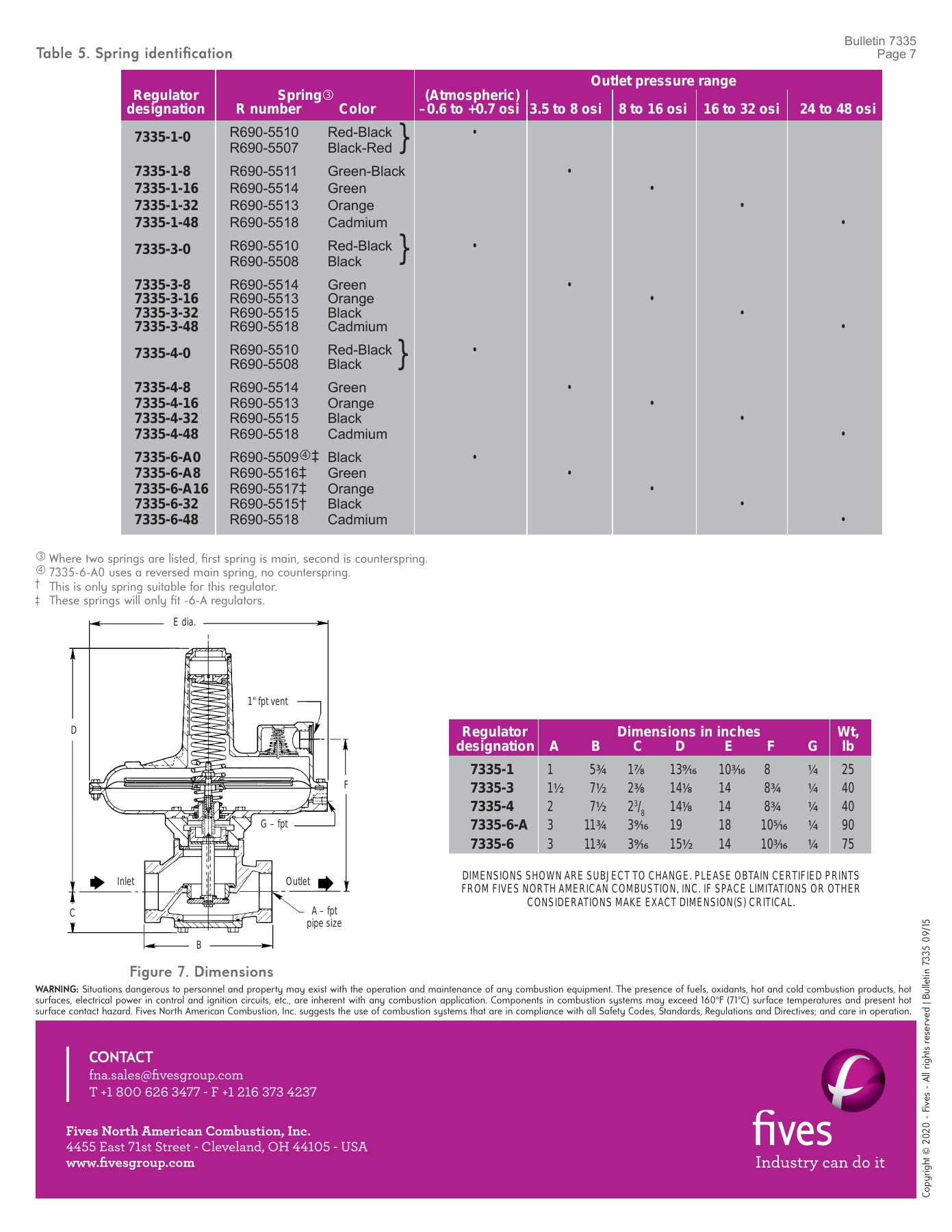 Fives Group - Catalog Combustion 2021 - Page 1182