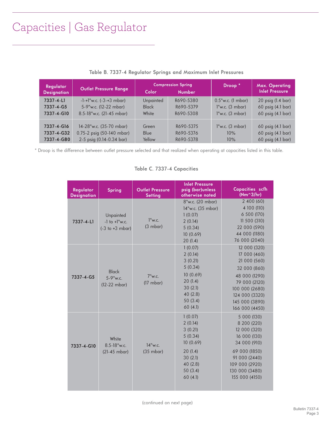 Fives Group - Catalog Combustion 2021 - Page 1185
