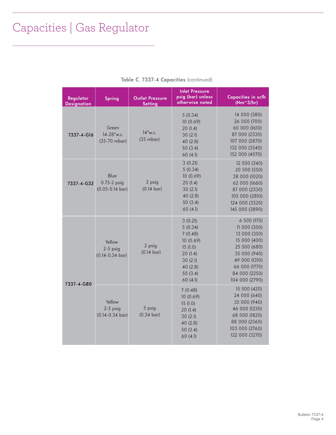 Fives Group - Catalog Combustion 2021 - Page 1186