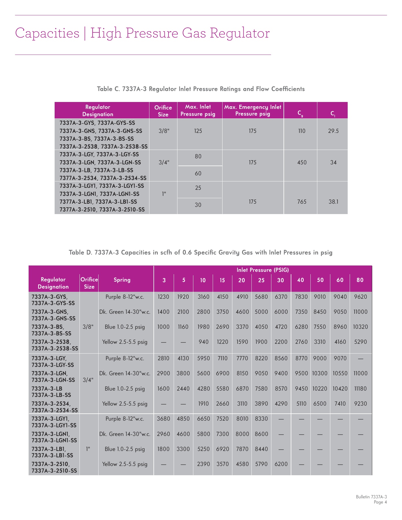 Fives Group - Catalog Combustion 2021 - Page 1195