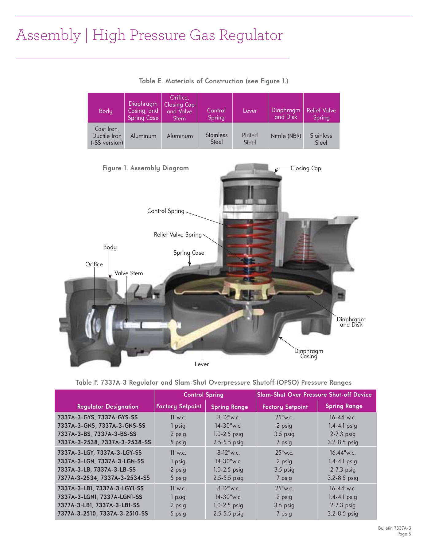 Fives Group - Catalog Combustion 2021 - Page 1196