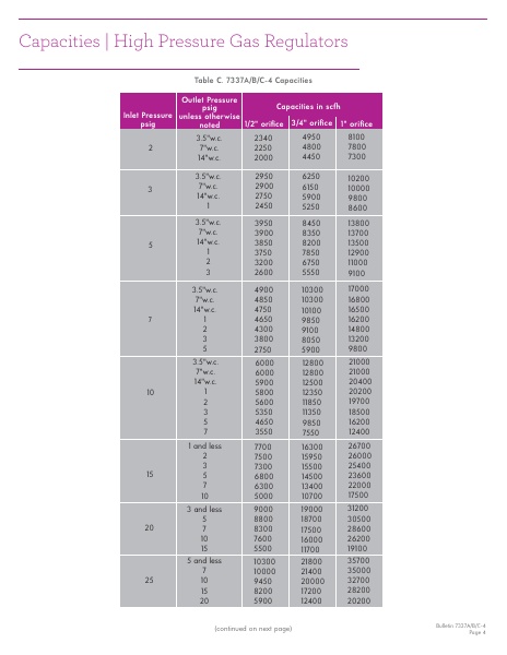 Catalog Combustion 2021 -...