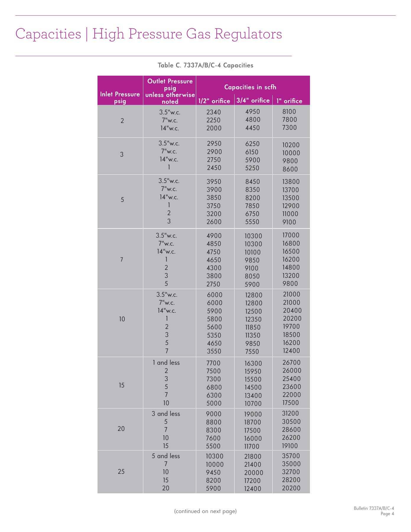 Fives Group - Catalog Combustion 2021 - Page 1201