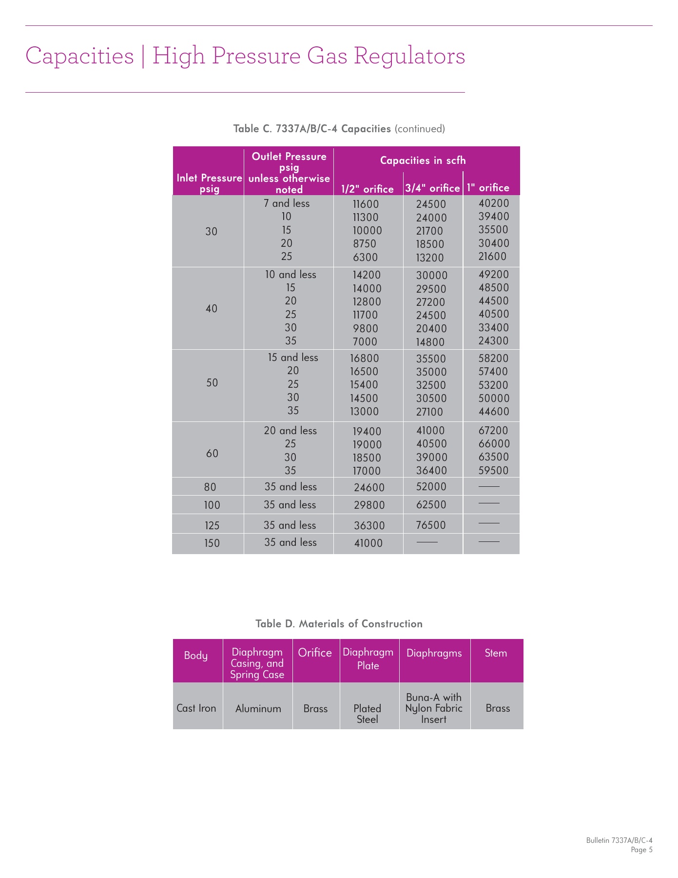Fives Group - Catalog Combustion 2021 - Page 1202