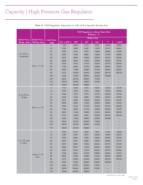 Catalog Combustion 2021 -...