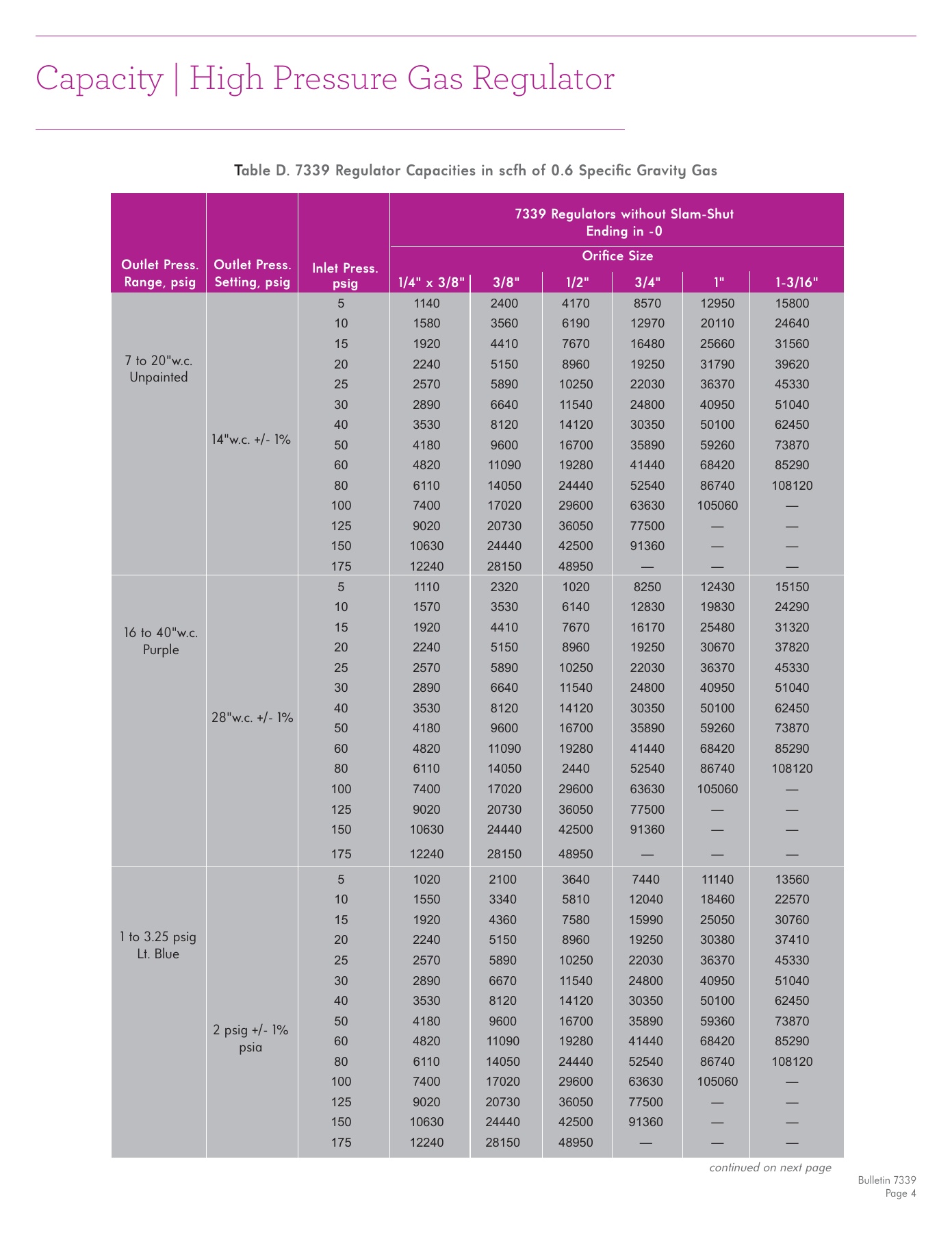 Fives Group - Catalog Combustion 2021 - Page 1207