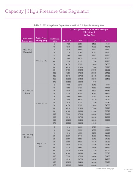 Catalog Combustion 2021 -...