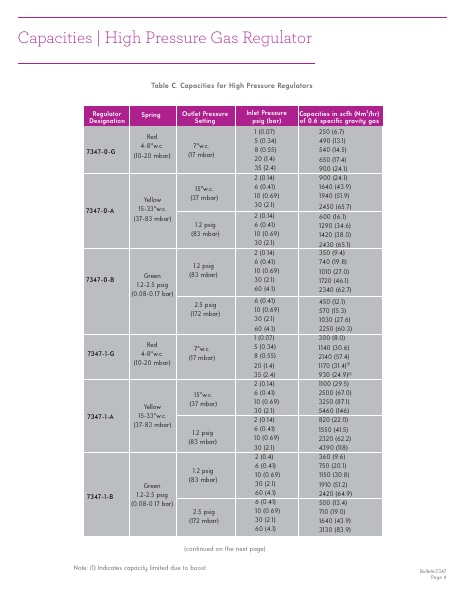 Catalog Combustion 2021 -...