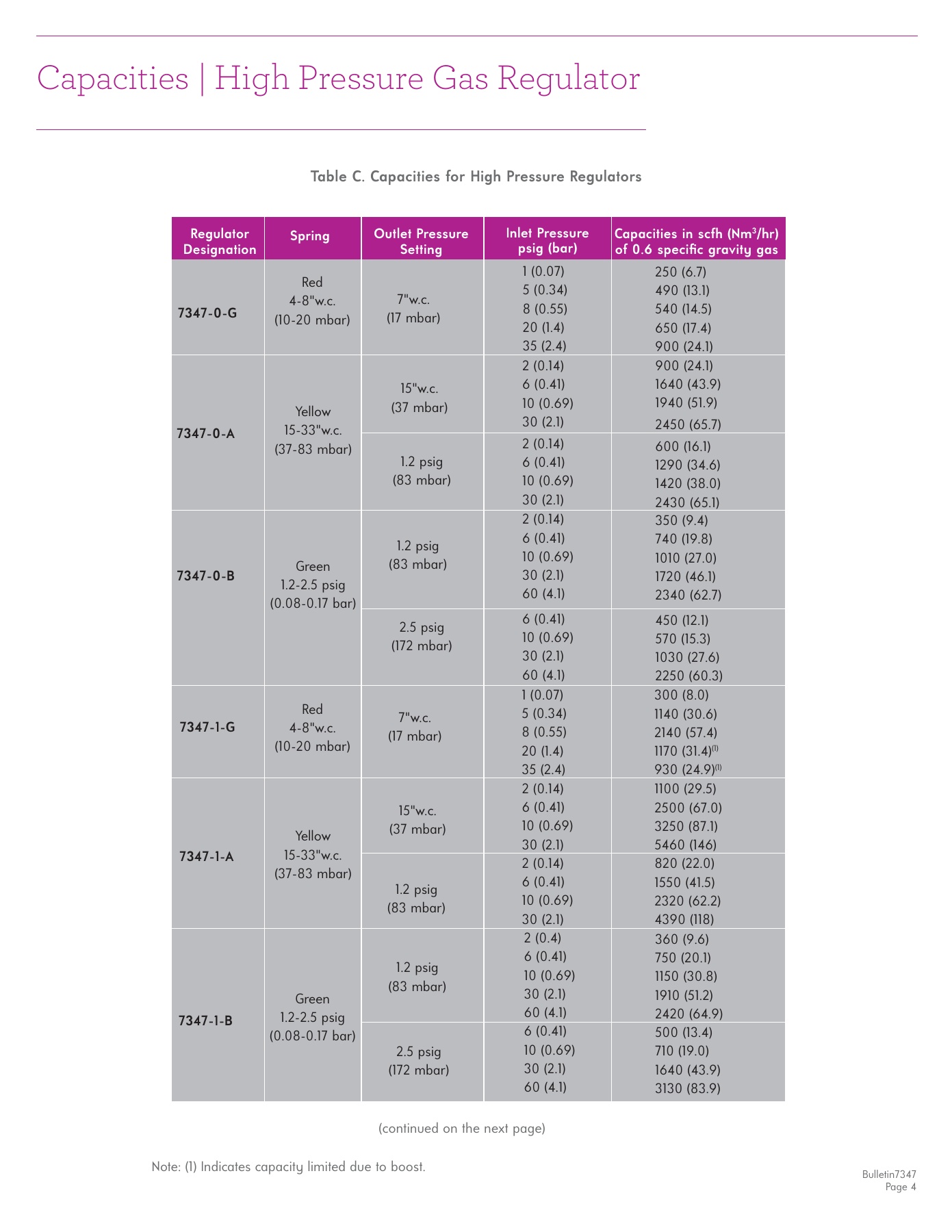 Fives Group - Catalog Combustion 2021 - Page 1222