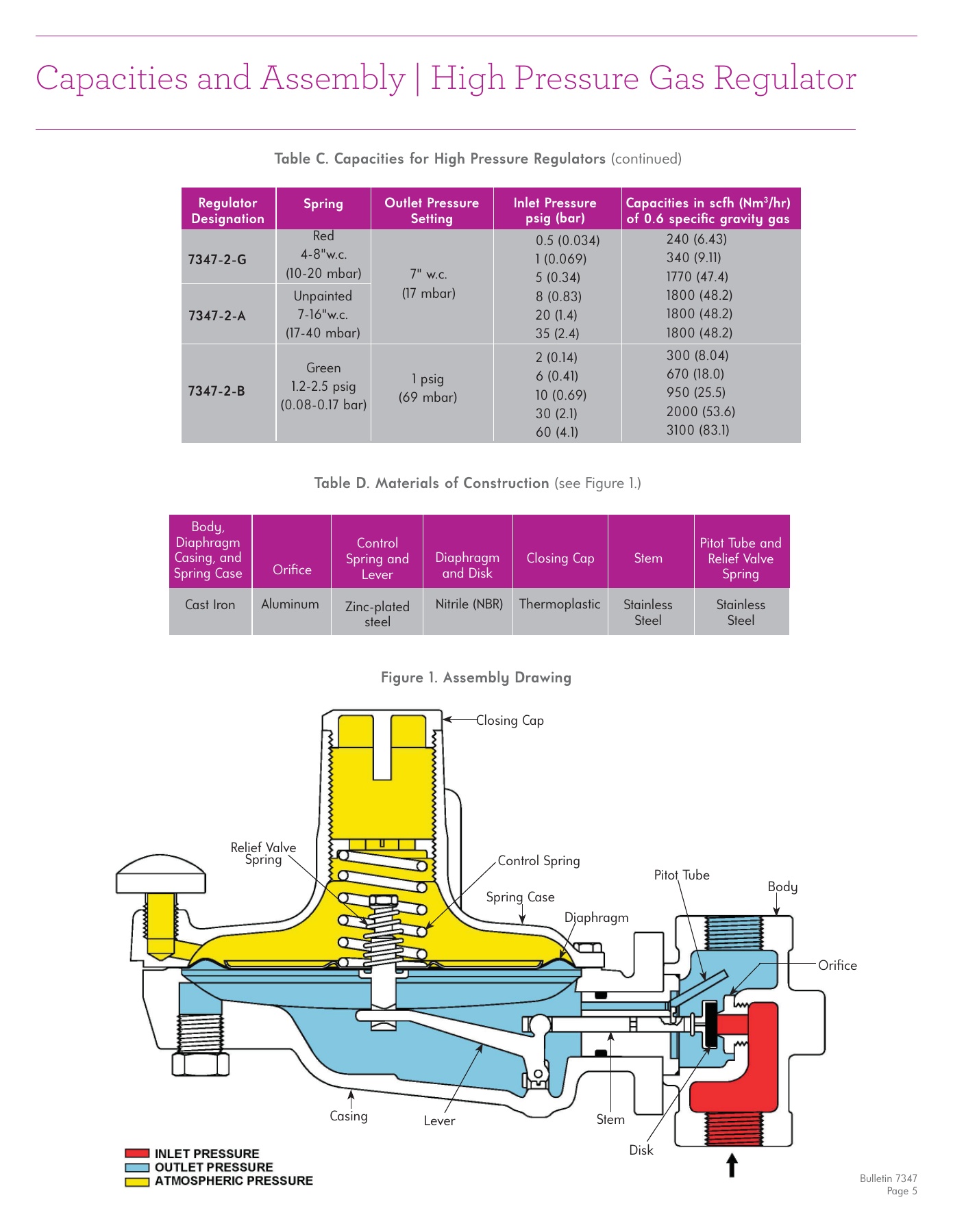 Fives Group - Catalog Combustion 2021 - Page 1223
