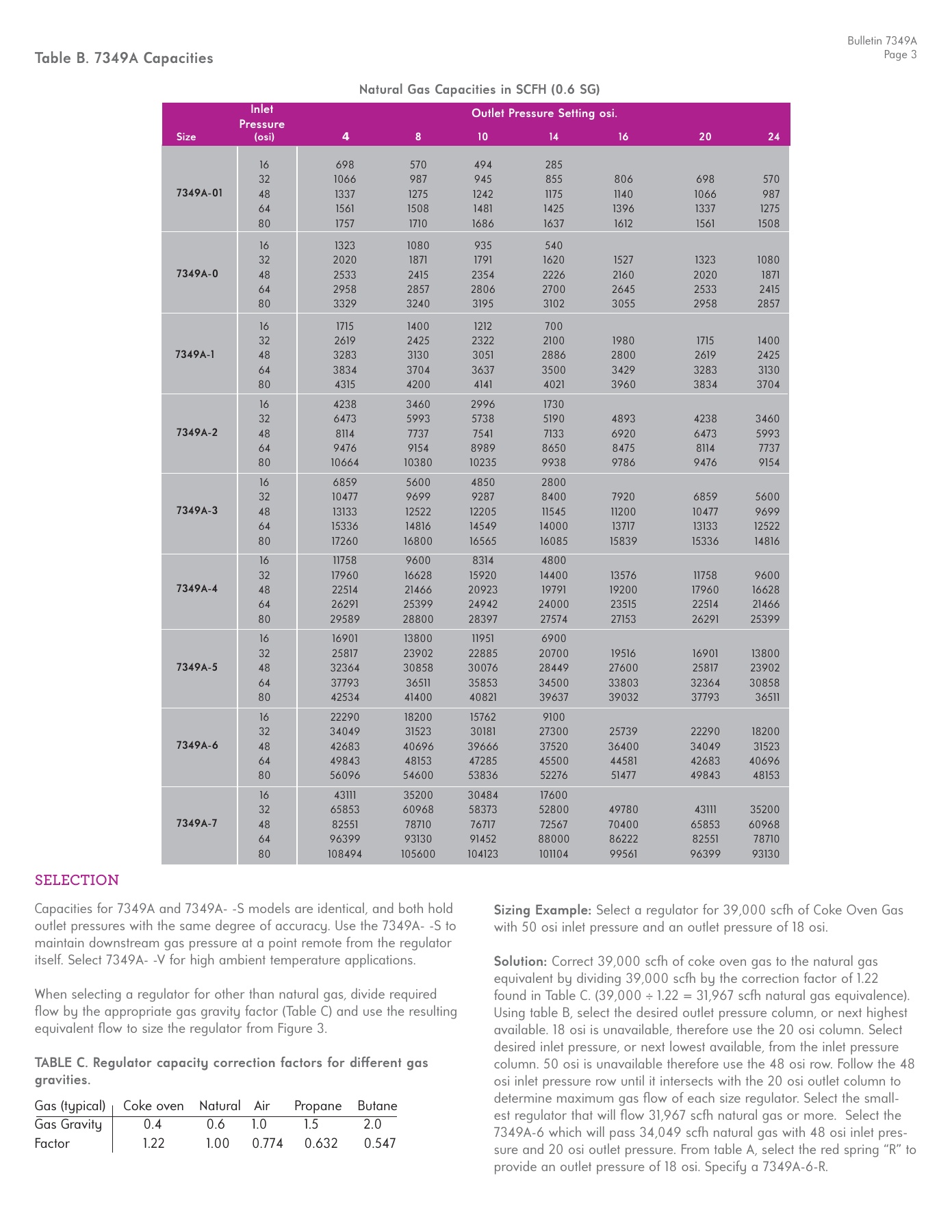 Fives Group - Catalog Combustion 2021 - Page 1227