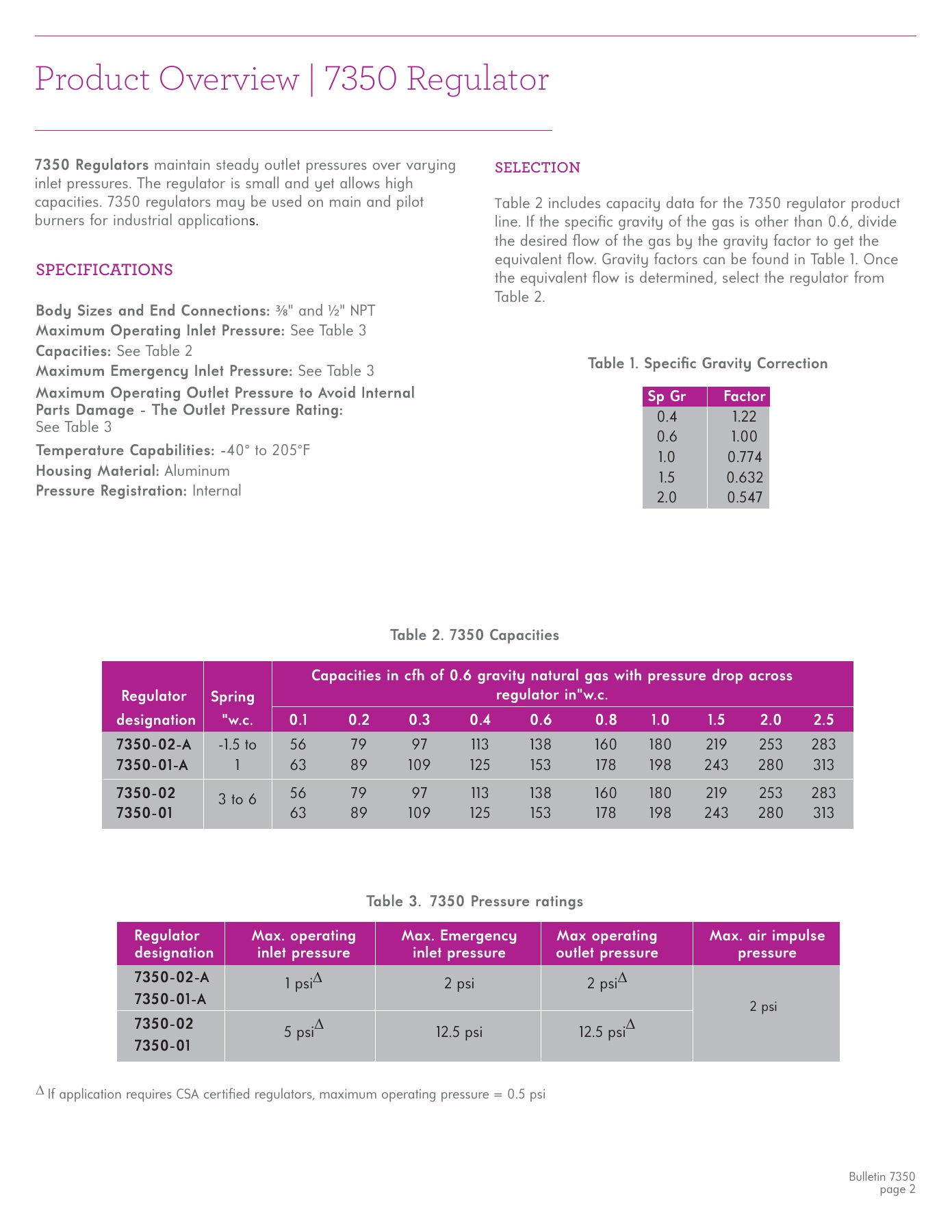 Fives Group - Catalog Combustion 2021 - Page 1231