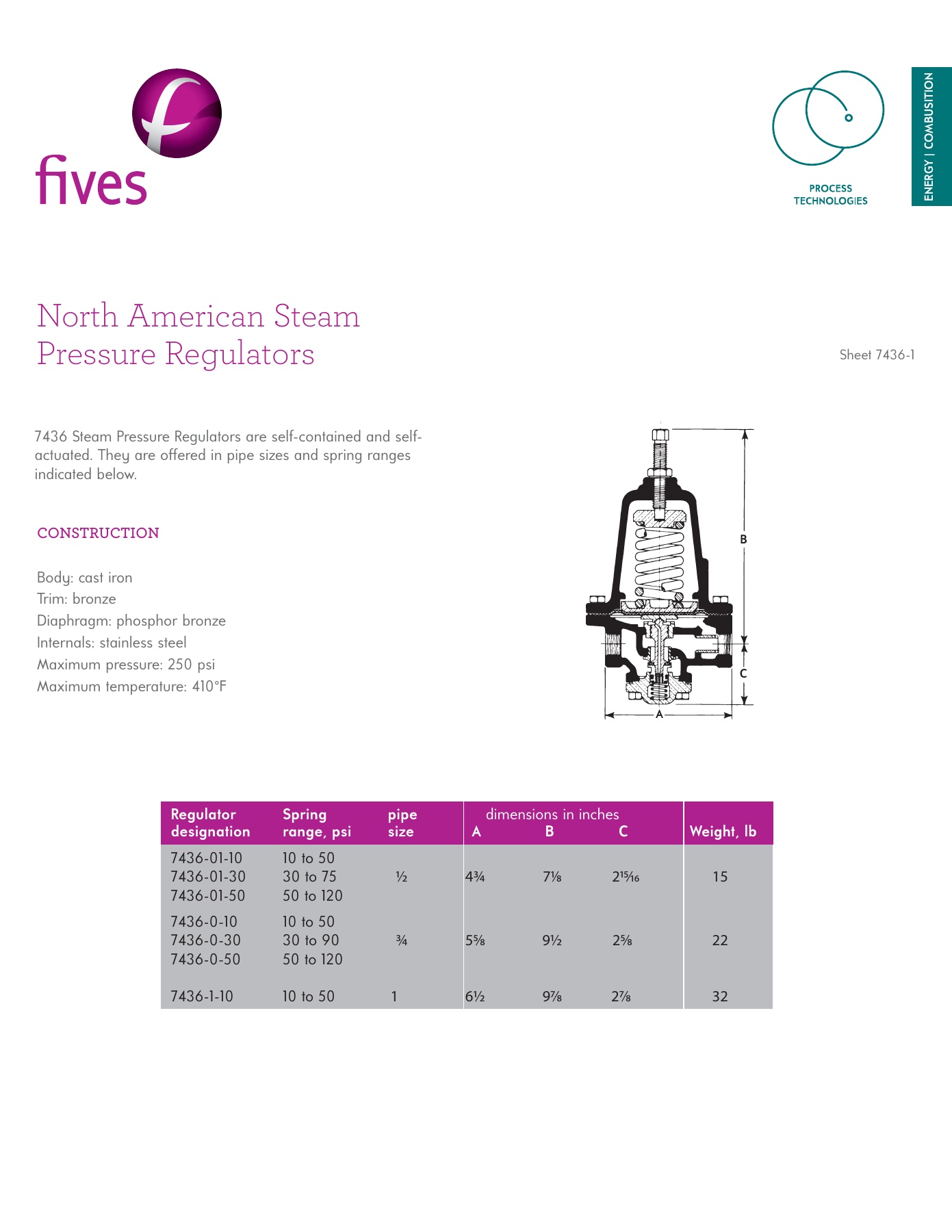 Fives Group - Catalog Combustion 2021 - Page 1237